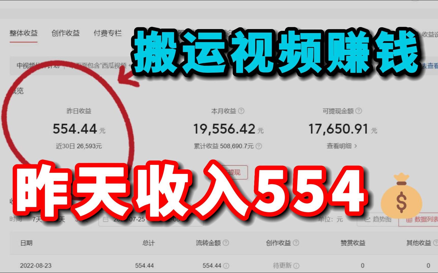 [图]搬运视频竟然也能赚钱，昨天收入554，分享实操方法！你不知道的自媒体思路