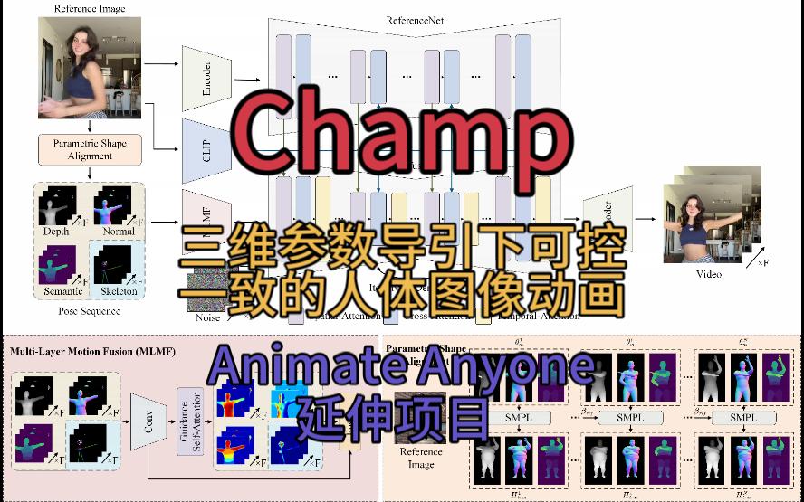 【Champ】三维参数导引下可控一致的人体图像动画哔哩哔哩bilibili