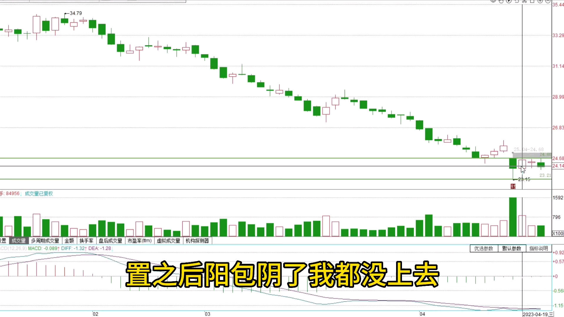 [图]下跌过程中出现突然出现放量大阴线，是见底还是下跌中继？