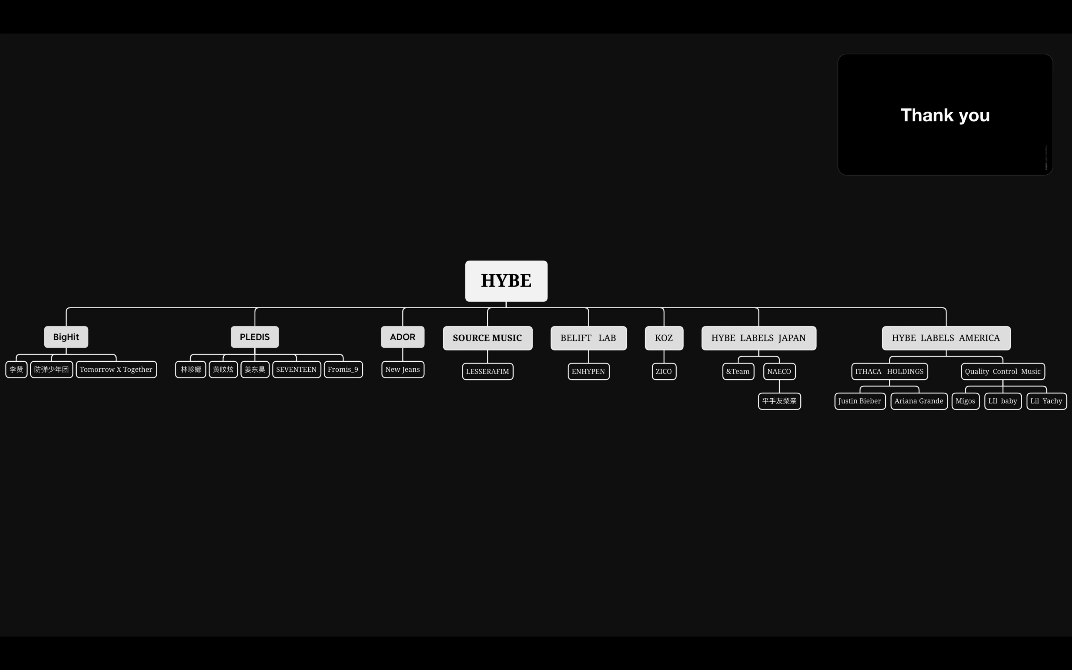 【HYBE】盘点暴发户旗下厂牌及艺人!意想不到?哔哩哔哩bilibili