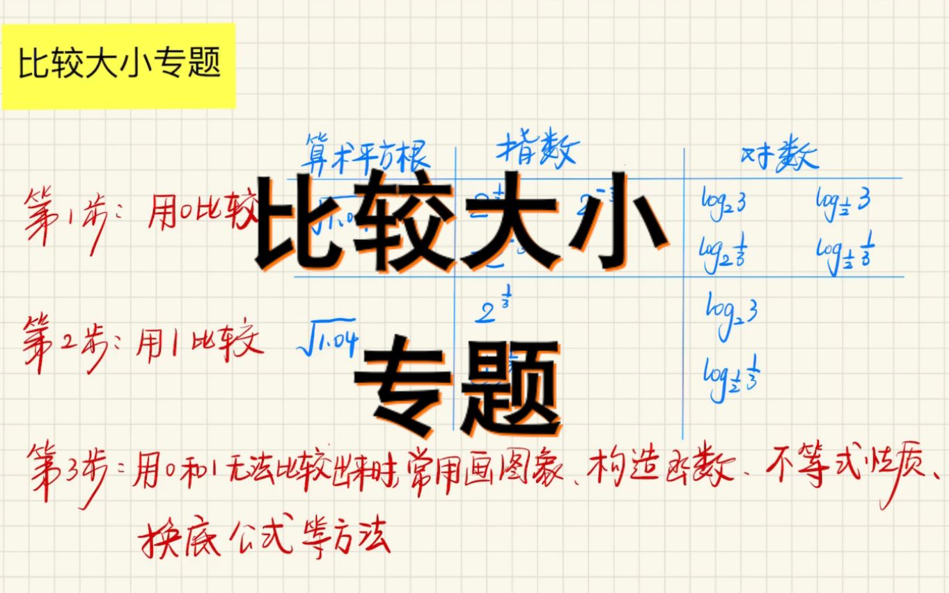 [图]高中数学比较大小专题