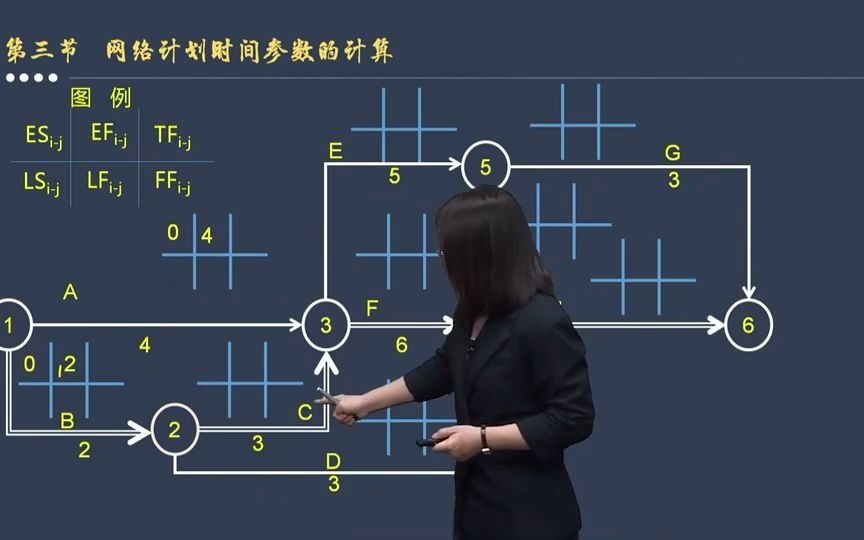 [图]2022年监理工程师《建设工程合同管理》（土建）精讲班（11）