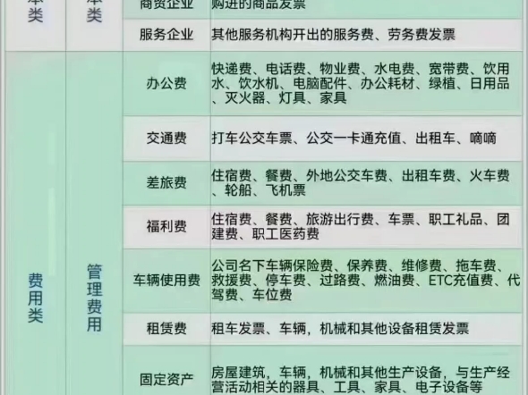 成本费用类发票汇总哔哩哔哩bilibili