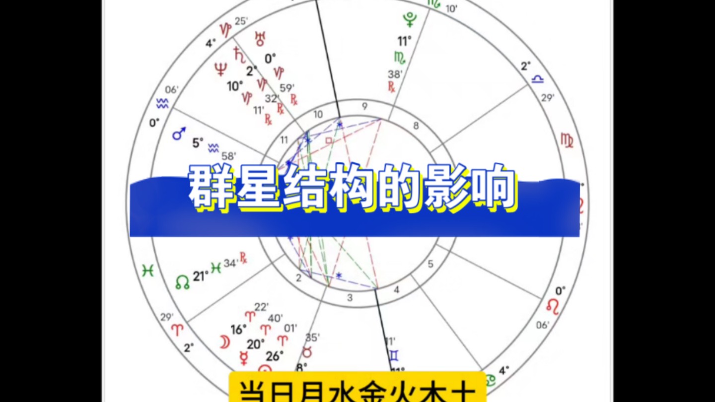 [图]群星结构的影响