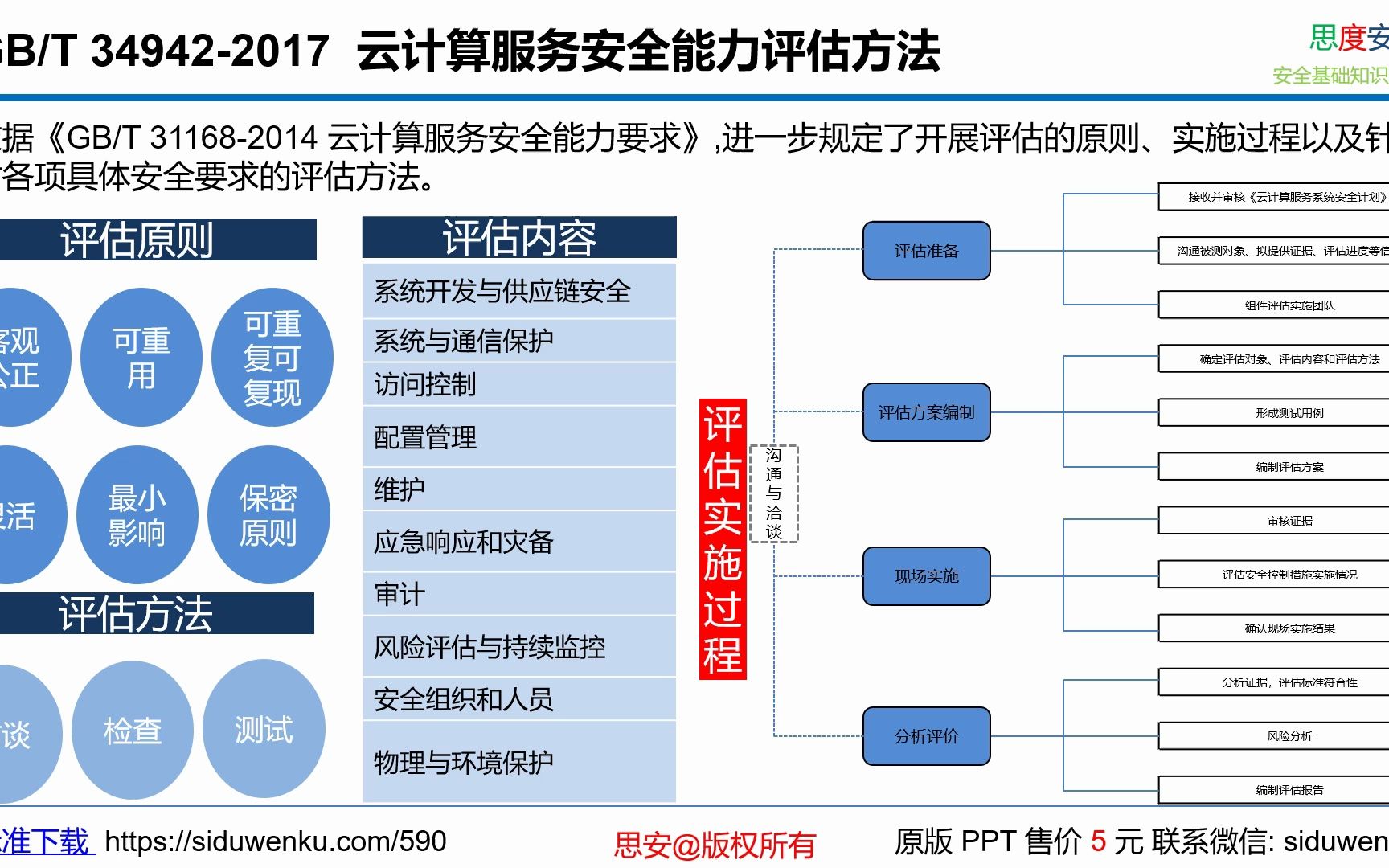 国标 349422017 云计算服务安全能力评估方法哔哩哔哩bilibili