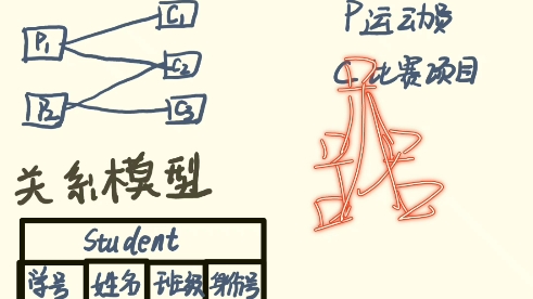 【大学计算机基础】【专升本】【信息技术】【数据库】三种数据模型哔哩哔哩bilibili