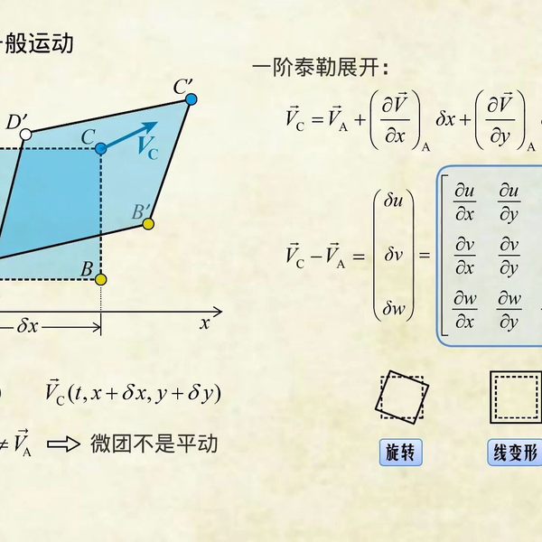 流体力学 计算流体力学湍流模型大串讲7 - YouTube