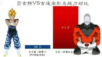 下载视频: 「龙珠」贝吉特VS吉连战力对比，哪边更强呢？