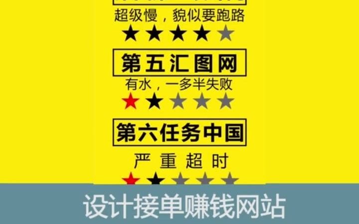 【ps接单培训】ps怎么制作九宫格形象照 ps抠图不要背景哔哩哔哩bilibili