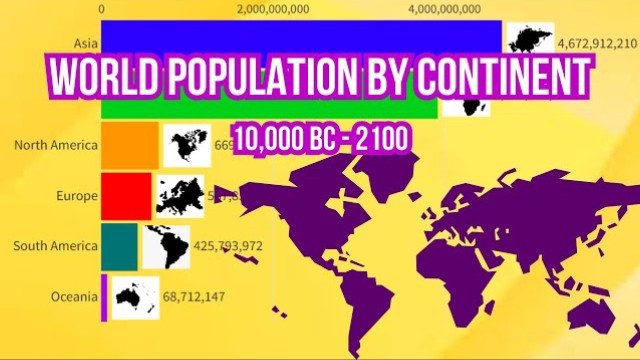 世界各大洲人口排名比较 10000BC  2100(历史与预测)哔哩哔哩bilibili