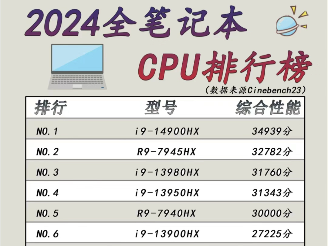 2024年笔记本CPU排行榜,你上榜了吗?哔哩哔哩bilibili