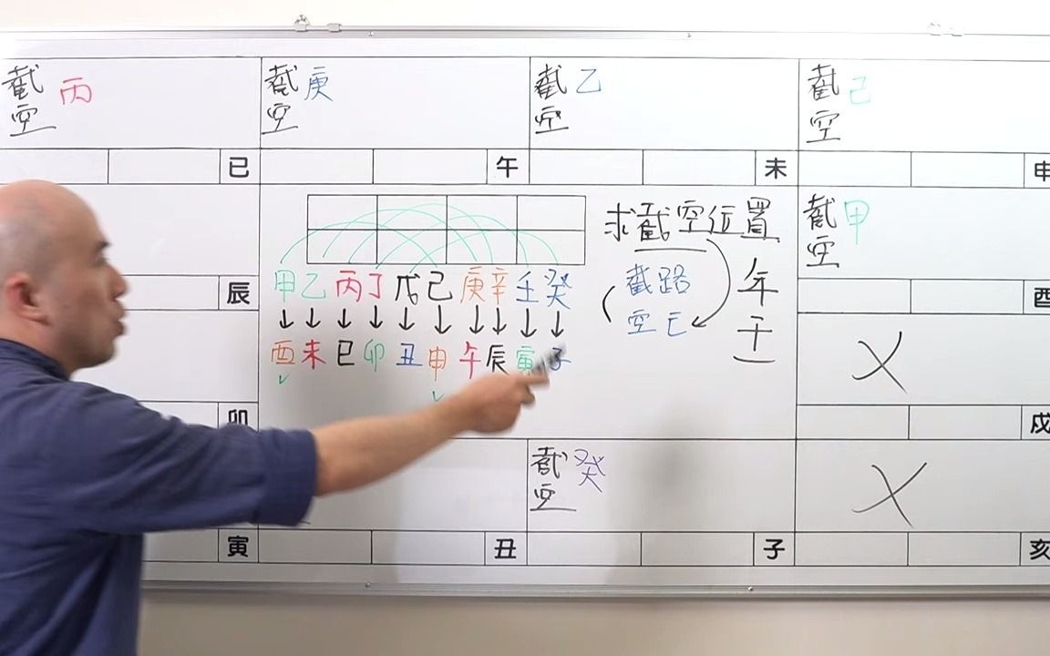 [图]紫微初阶线上班第六堂 - 斗数排盘17.求截空星位置 - 在线课程《紫微解密》