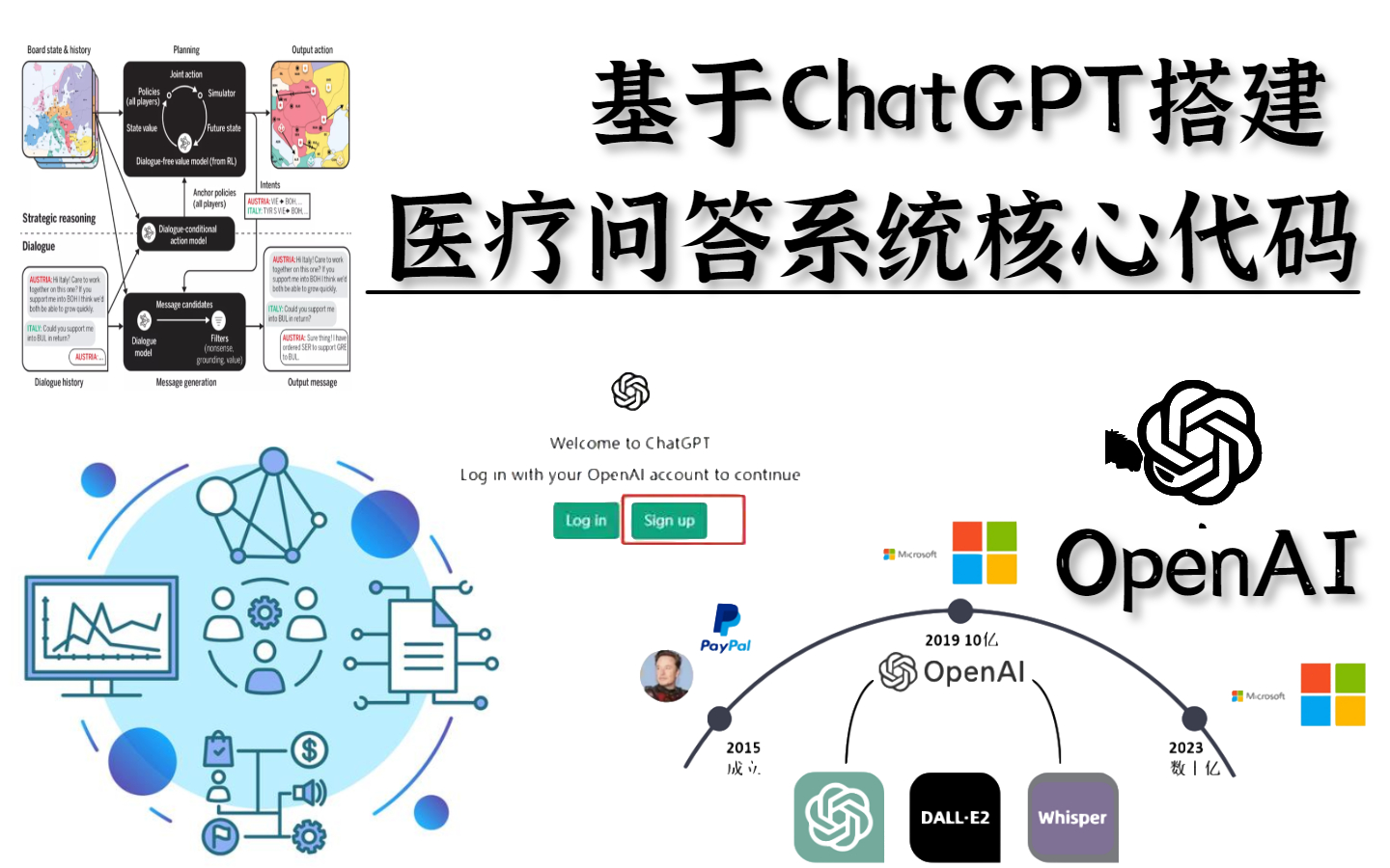 [图]终于来了！基于ChatGPT搭建医疗问答系统+GPT训练流程/原理&微调底层原理全详解，天花板教程！——人工智能|AI|计算机视觉|机器学习