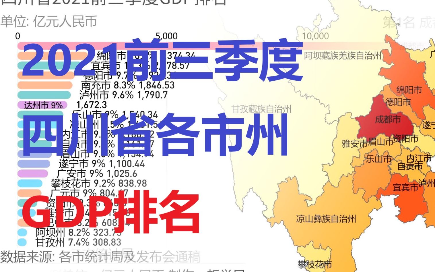 【数据可视化】2021前三季度四川省各市州GDP排名哔哩哔哩bilibili