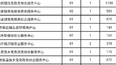 2022贵州清镇市事业单位招聘报名8111人公告(截至7月12日16:00时)哔哩哔哩bilibili