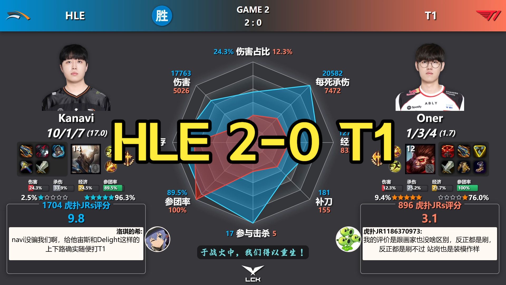 HLE 2-0 T1 赛后数据雷达图+虎扑评分丨LCK-Rounds 3-5