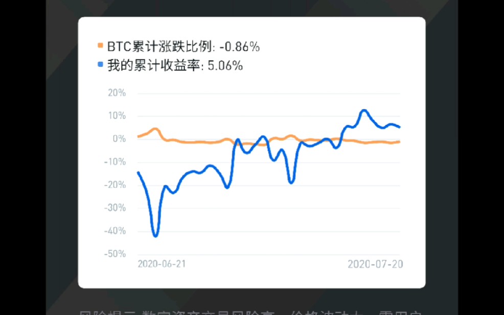 兰链智库投资组合实盘日报20200720#加密大空头##面向合格投资者的投资组合及策略#哔哩哔哩bilibili