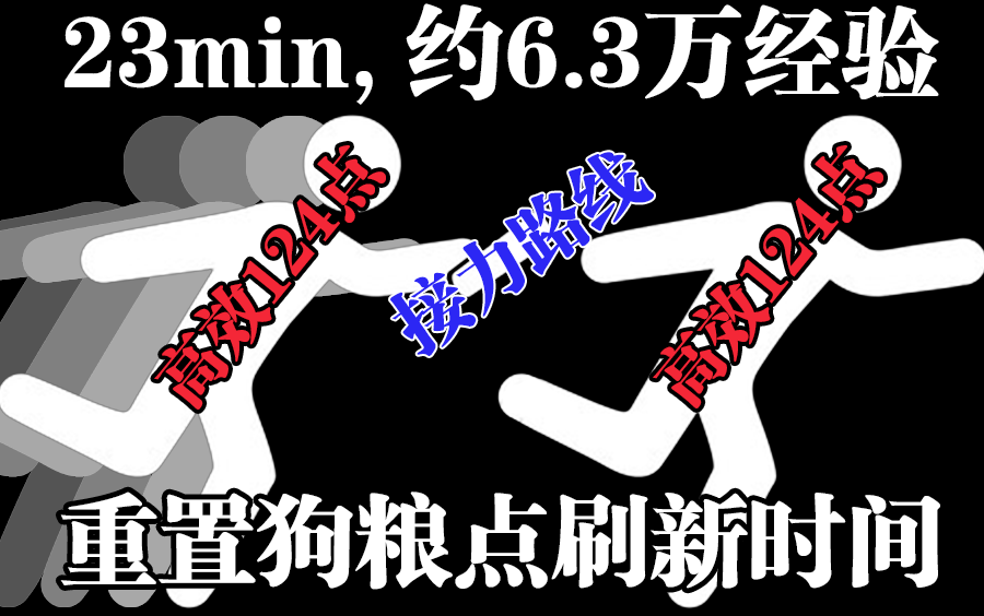 【原神】2.6用于重置狗粮点刷新时间的接力路线,搭配高效124点有锚点路线使用用哔哩哔哩bilibili原神教学