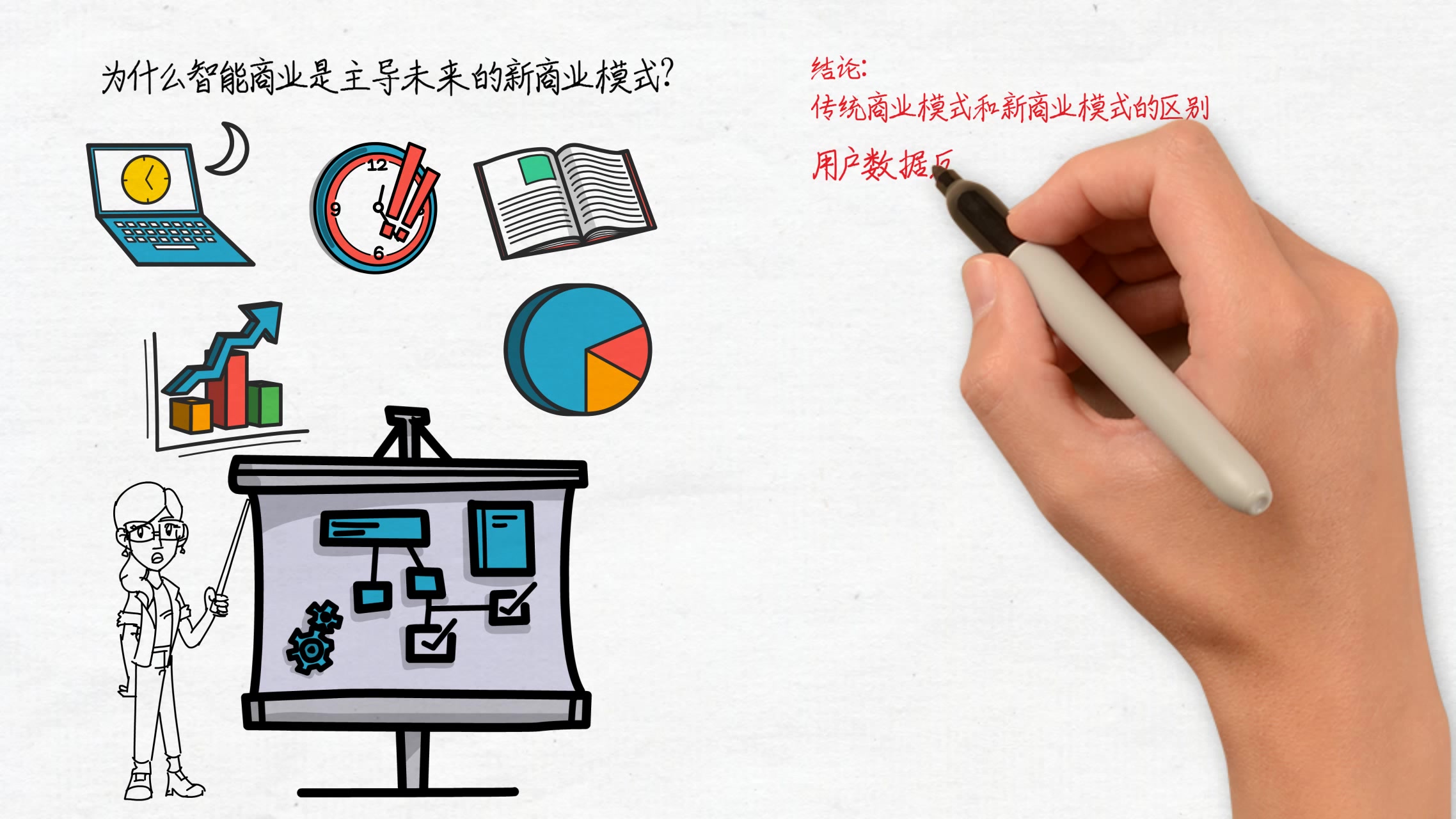 Smart Bussiness 智能商业:从阿里巴巴的成功看战略的未来|盐书速读哔哩哔哩bilibili