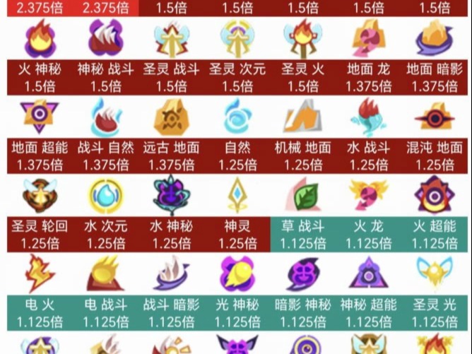 赛尔号15周年新r属性克制表