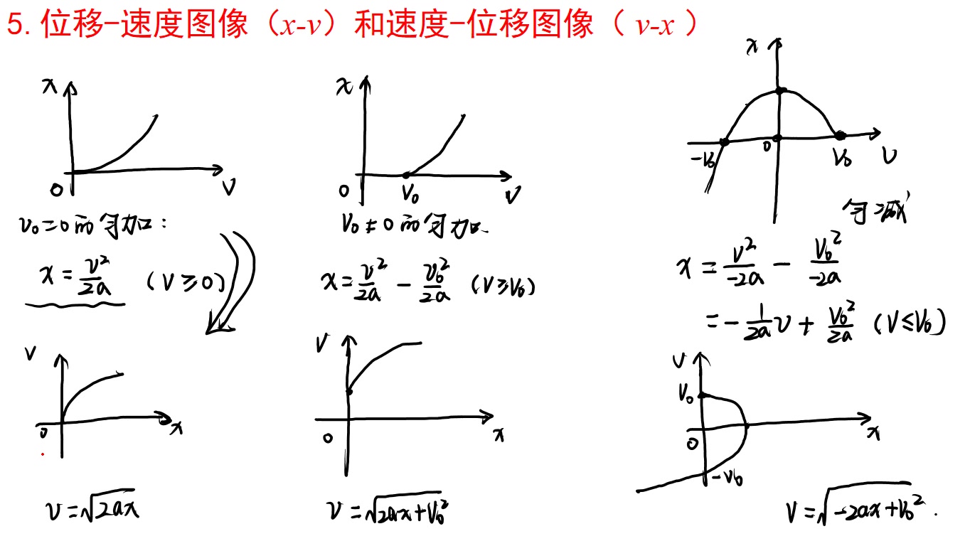 [图]运动图像专题节选