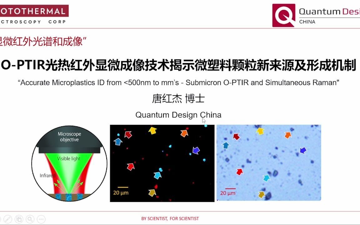 【讲座】Nature Nano! OPTIR光热红外显微成像技术揭示微塑料颗粒新来源及形成机制哔哩哔哩bilibili