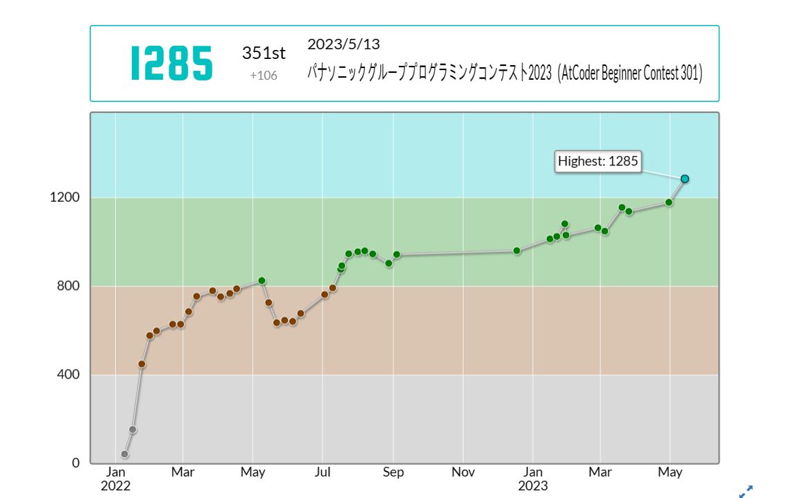 Atcoder 301 E PacTakahashi 题解哔哩哔哩bilibili