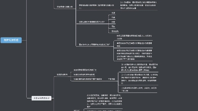 八下政治思维导图哔哩哔哩bilibili