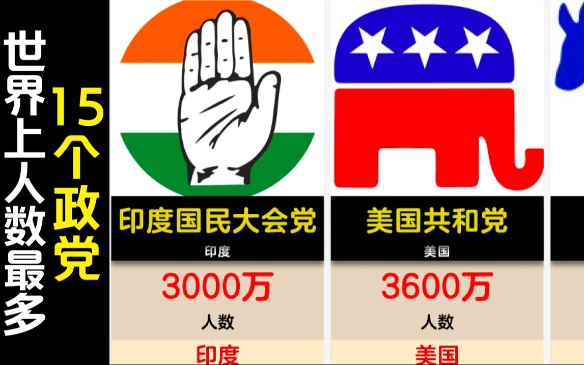 [图]世界上人数最多的15个政党