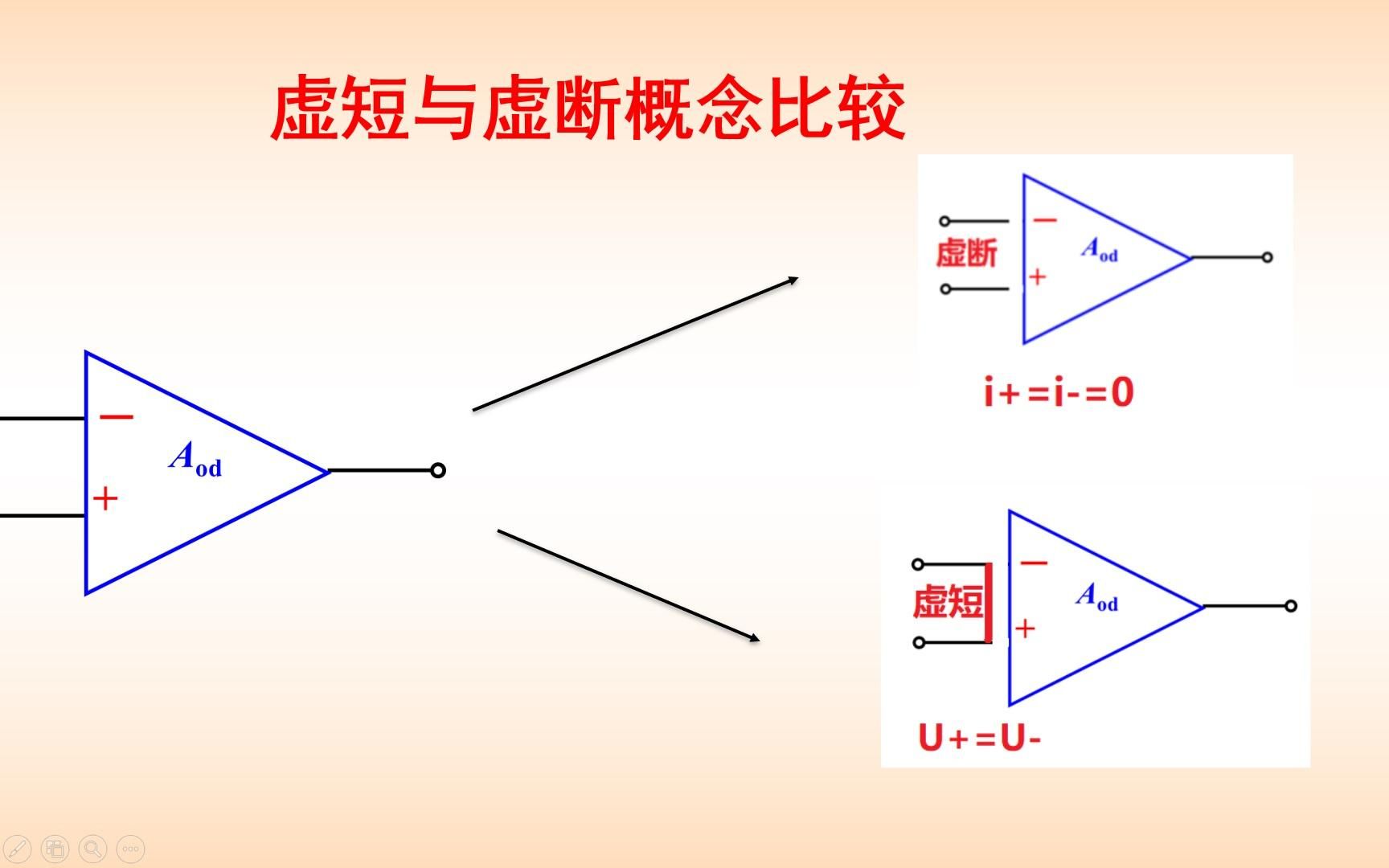 五分钟搞清虚短、虚断的区别哔哩哔哩bilibili