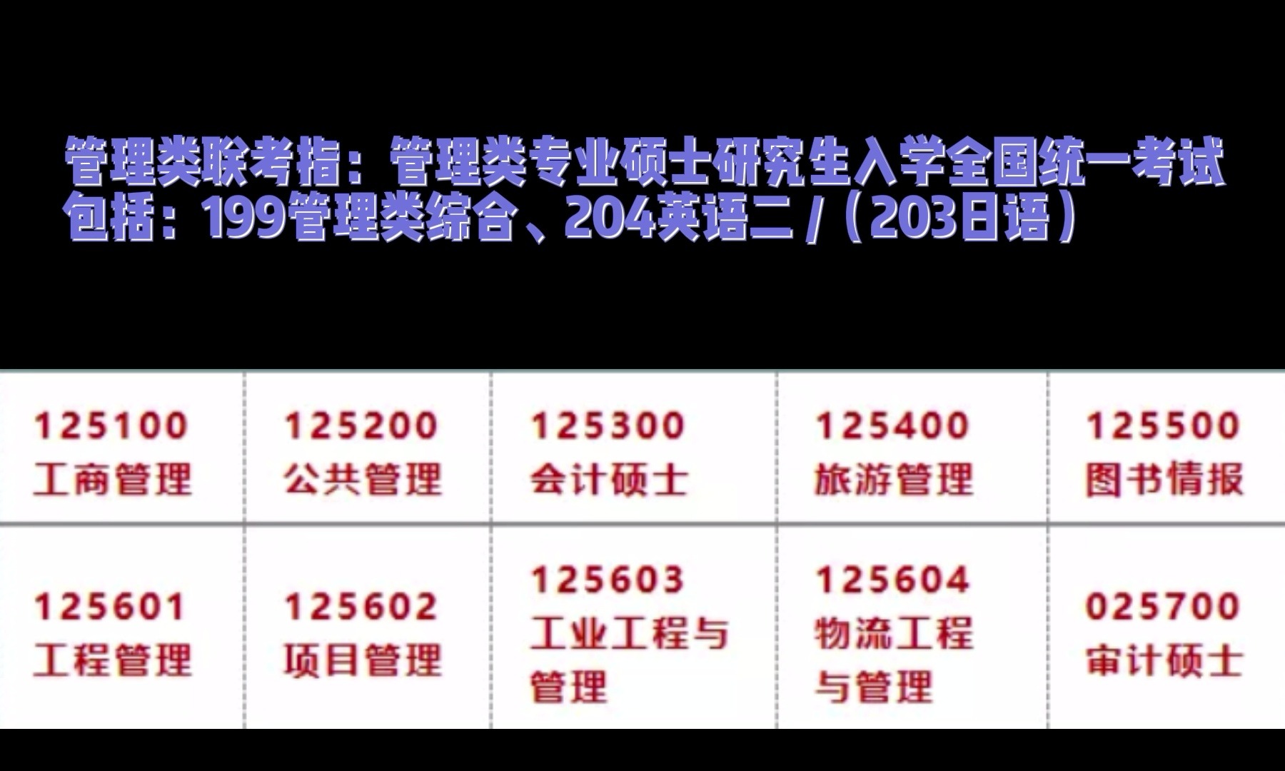 2022四川各高校研究生招生政策汇总(管理类联考专业)哔哩哔哩bilibili