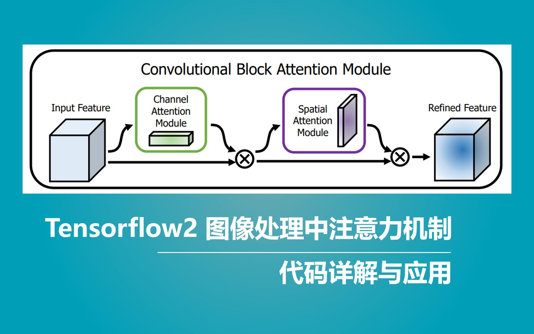 Tensorflow2 图像处理中注意力机制的代码详解与应用(Bubbliiiing 深度学习 教程)哔哩哔哩bilibili