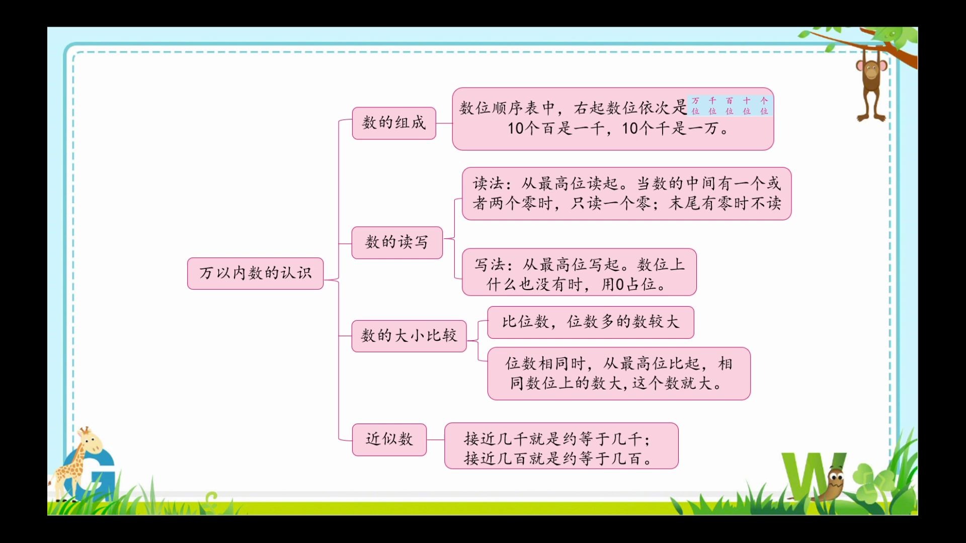 [图]二年级数学 第20课时 认识万以内的数练习