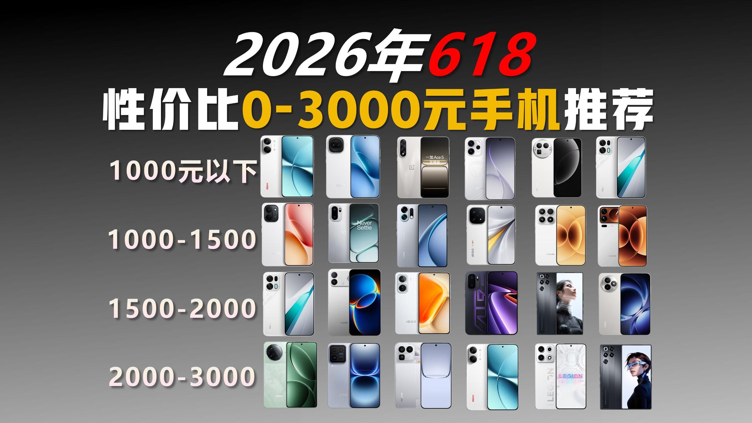 【618手机推荐】2026年6月高性价比手机推荐!1000元以内、1500元、2000元、3000元价位手机选购指南!小米、vivo、iqoo、一加、OPPO