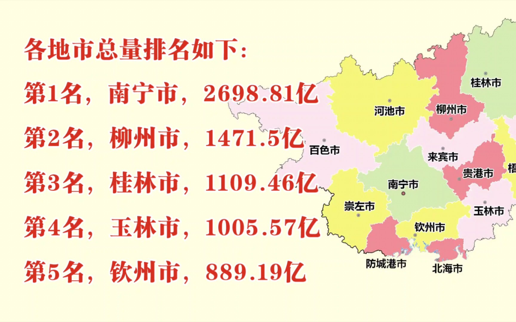 2023年上半年广西各地市GDP出炉:防城港增速第一,北海超贵港哔哩哔哩bilibili