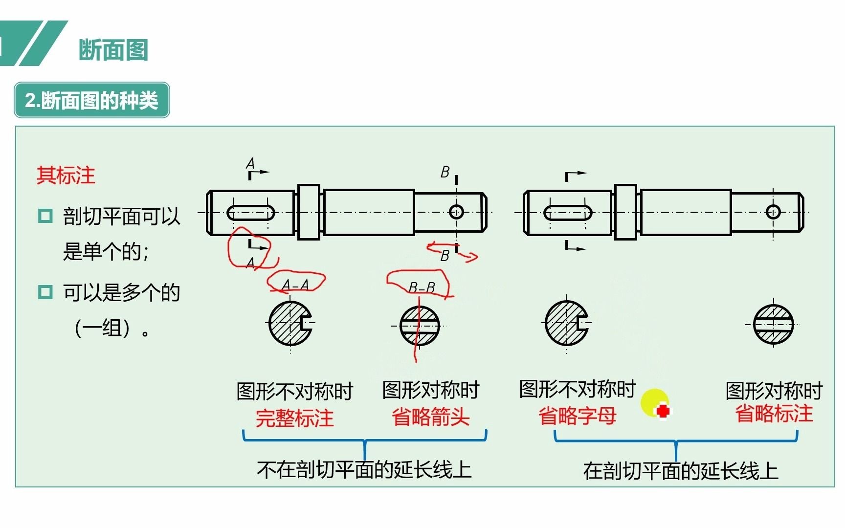 25.3讲移出断面图画法与标注哔哩哔哩bilibili