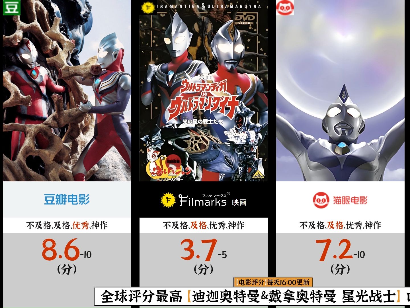 全球评分最高 【迪迦奥特曼&戴拿奥特曼 星光战士】 口碑榜