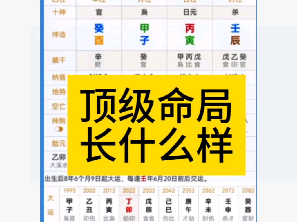 顶级富贵双全的好八字,长什么样子哔哩哔哩bilibili