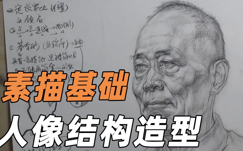 [图]【素描头像】线性头像结构素描教学