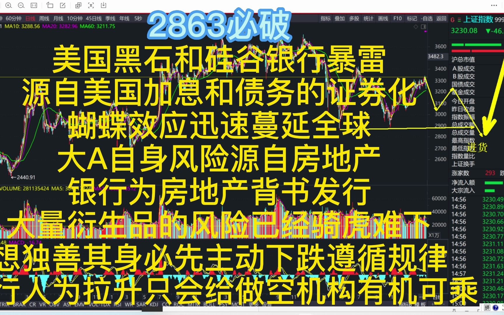 2863必破!美国黑石和硅谷银行暴雷源自美国加息和债务的证券化哔哩哔哩bilibili