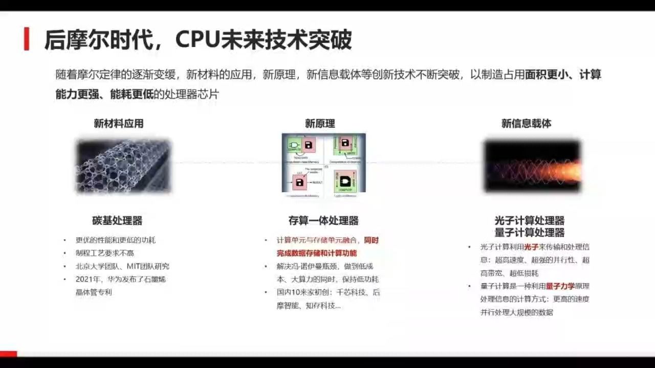 CPU相关技术封装互联CPU未来哔哩哔哩bilibili