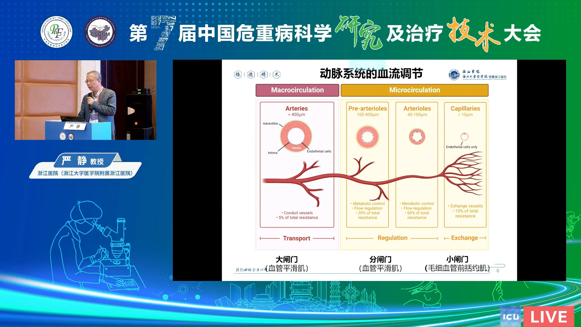 血管反应性评估 严静哔哩哔哩bilibili