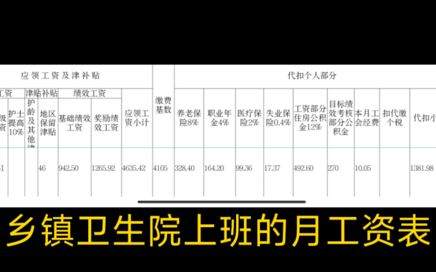 [图]全科医生乡镇卫生院上班的月工资表，详细记录工资组成，到手收入泪目了!