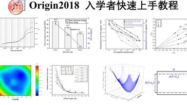 Origin<em class="keyword">科研绘图</em>快速上手<em class="keyword">教程</em>（一）