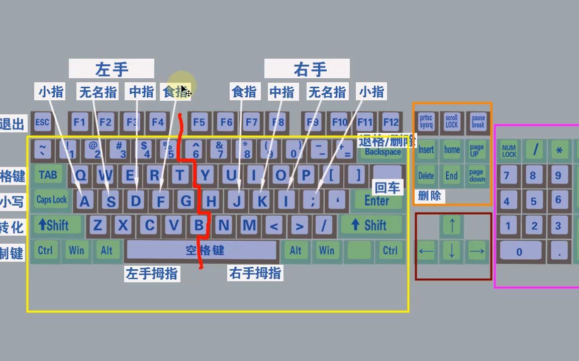 电脑打字快速入门图解图片