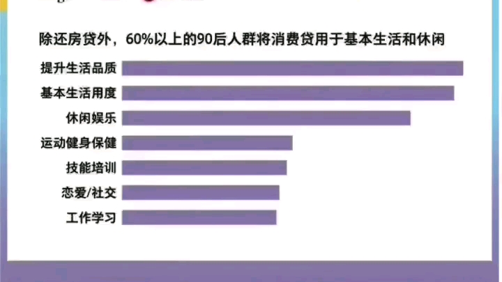 年轻人欠了多少钱?仅13%没有负债哔哩哔哩bilibili