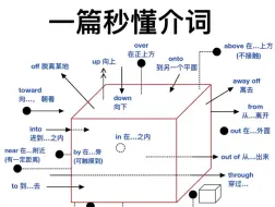 Download Video: 太牛了！几张图秒懂介词！学英语这么简单！