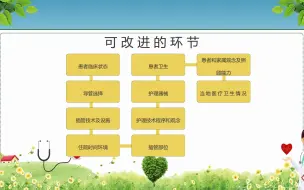 Download Video: 血透中心静脉导管感染的护理1PPT