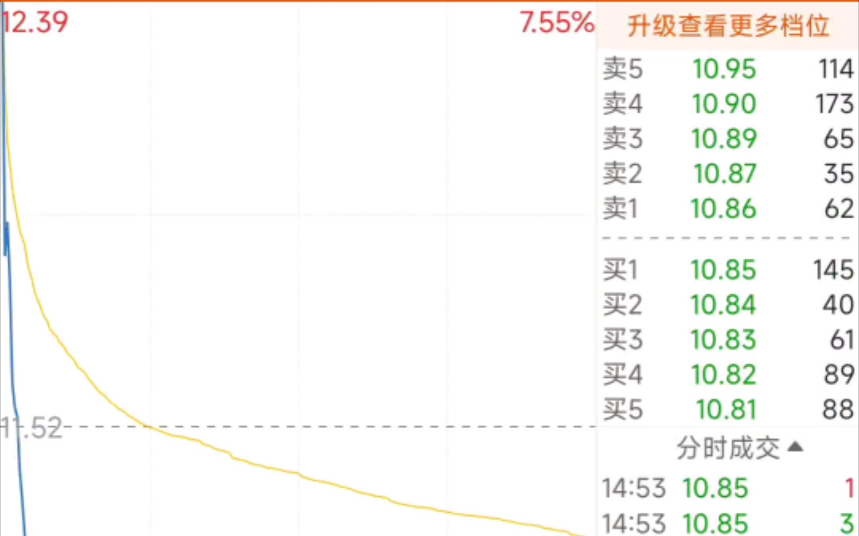 12.9天元股份,最近的面越来越多,镰刀越来越锋利哔哩哔哩bilibili