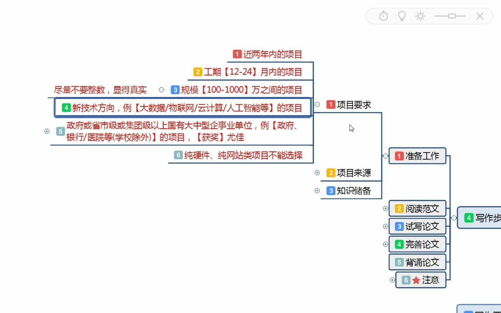 【科科过信管】信管论文写作步骤1.1项目要求哔哩哔哩bilibili